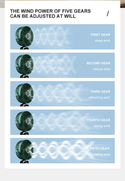 Tragbarer faltbarer USB-Mini-Ventilator | 5 Geschwindigkeiten, zum Umhängen, wiederaufladbar, freihändig